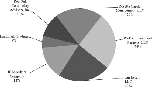 (LINE GRAPH)